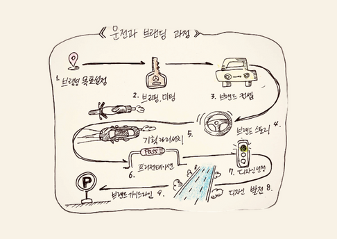 주간 인기 콘텐츠 썸네일 
